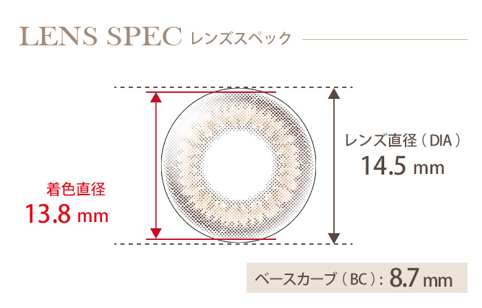 エバーカラーワンデーモイストレーベル リッチグラム(1箱10枚入り) DIA(レンズ直径) 着色直径 BC(ベースカーブ)