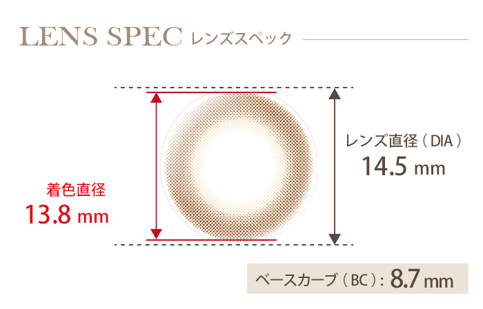 エバーカラーワンデーナチュラル モイストレーベルUV シルエットデュオ(1箱20枚入り) DIA(レンズ直径) 着色直径 BC(ベースカーブ)