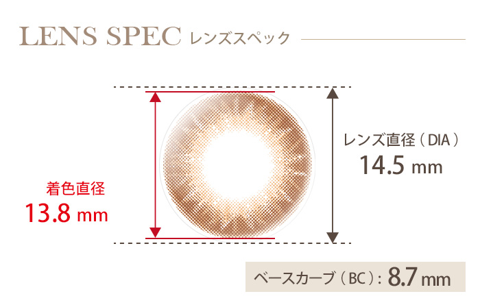 エバーカラーワンデーナチュラル モイストレーベルUV イノセントグラム(1箱20枚入り) DIA(レンズ直径) 着色直径 BC(ベースカーブ)