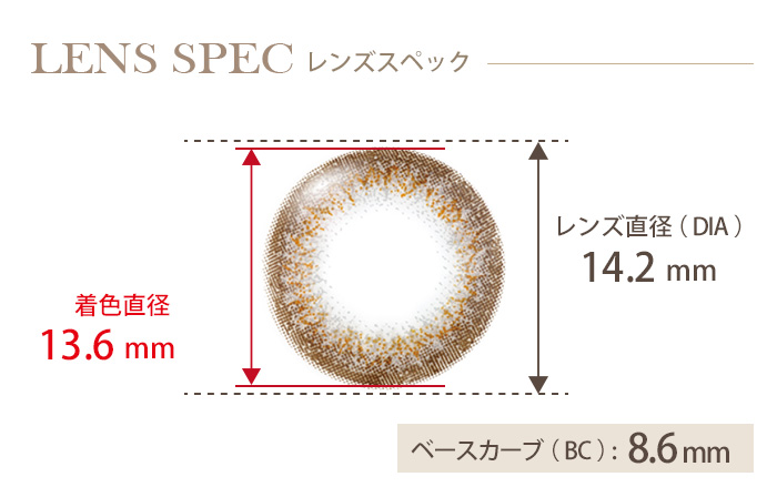 ネオサイトワンデーシエルUV シエルグレージュ(1箱5枚入り) DIA(レンズ直径) 着色直径 BC(ベースカーブ)