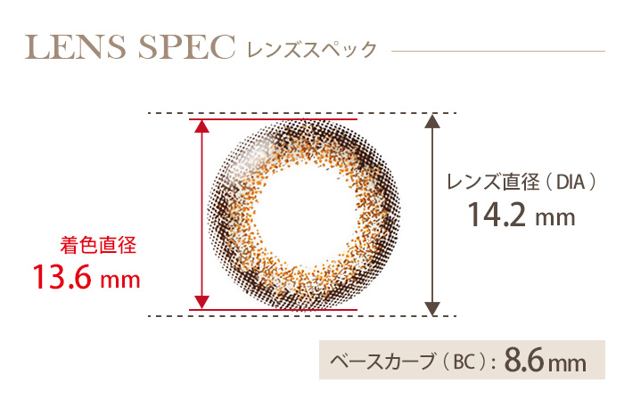 ネオサイトワンデーシエルUV シエルブラウン(1箱5枚入り) DIA(レンズ直径) 着色直径 BC(ベースカーブ)