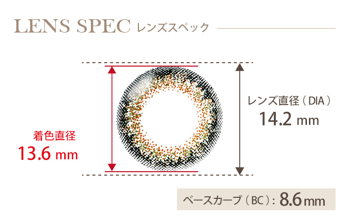 ネオサイトワンデーシエルUV シエルグリーン(1箱30枚入り) DIA(レンズ直径) 着色直径 BC(ベースカーブ)
