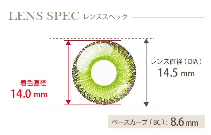ドルチェ パーフェクトワンデー 皐月ミント (1箱6枚入り) DIA(レンズ直径) 着色直径 BC(ベースカーブ)