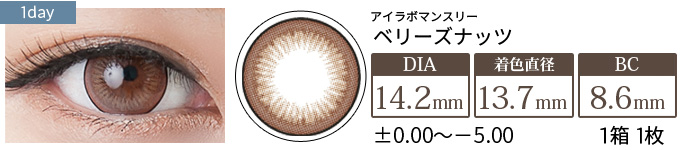 【+1箱無料】アイラボマンスリー No.17ベリーズナッツ(1箱1枚入り)
