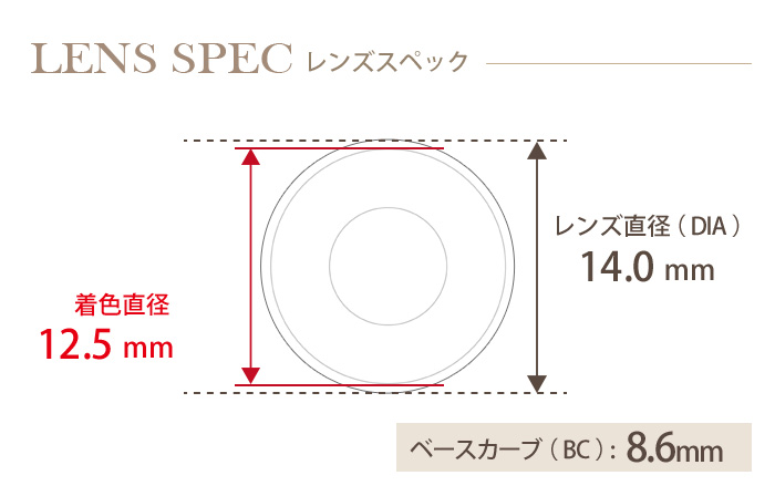 コンタクトフィルム ソリッドホワイト【14.0mm】度あり(1箱1枚入り) DIA(レンズ直径) 着色直径 BC(ベースカーブ)
