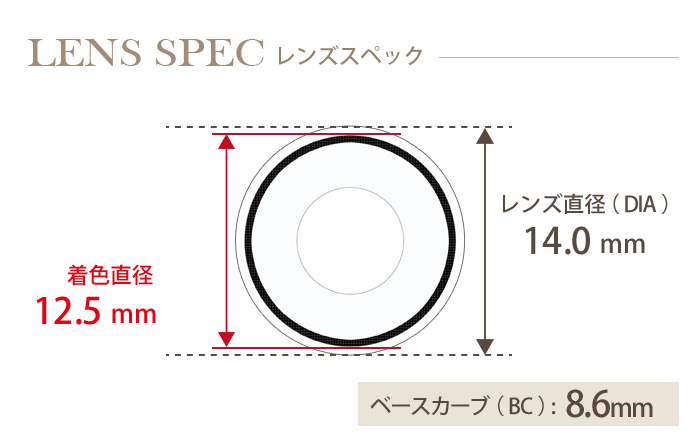 コンタクトフィルム マンソンホワイト【14.0mm】度なし(1箱1枚入り) DIA(レンズ直径) 着色直径 BC(ベースカーブ)