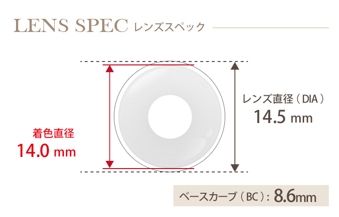 ブランルージュワンデー ホワイト DIA(レンズ直径) 着色直径 BC(ベースカーブ)