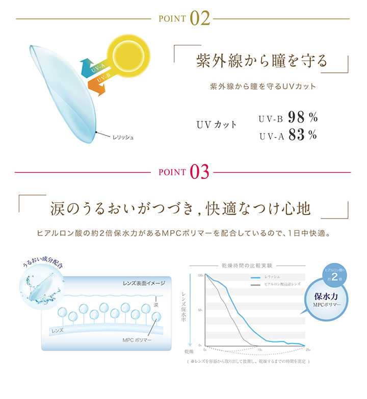 レリッシュ商品詳細
