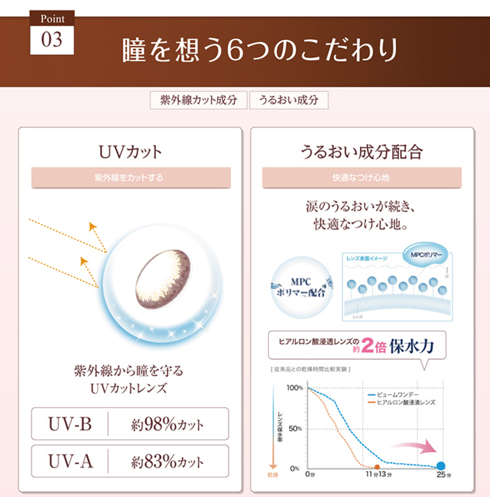 ビュームワンデー(Viewm 1day) 商品詳細