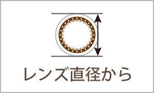 レンズ直径から